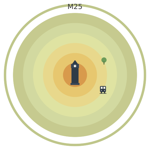 🌆 London Cost of Living in 2025 — What People Actually Spend